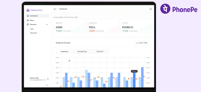 PhonePe annual operating plan and workforce planning case study preview